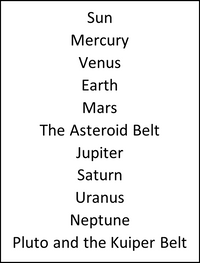 List of planets and protoplanets names: Sun, Mercury, Venus, Earth, Mars, The Asteroid Belt, Jupiter, Saturn, Uranus, Neptune, Pluto and the Kuiper Belt