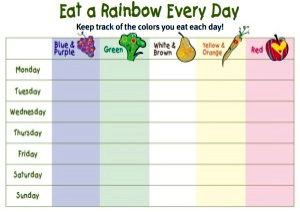 chart with colored columns to indicate food eaten having various colors of the rainbow