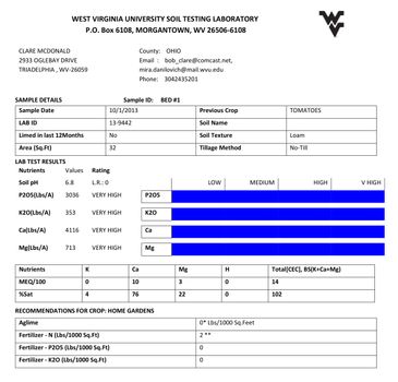 Example of what a WVU soil test report looks like